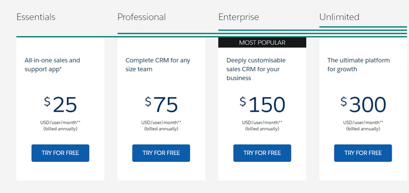 Salesforce Sales Cloud Price Structure