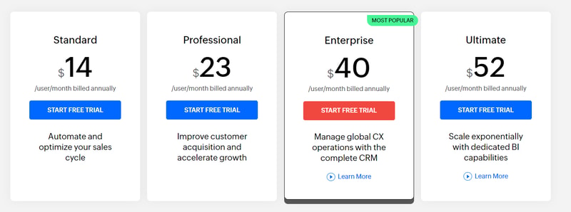 Zoho Price Structure