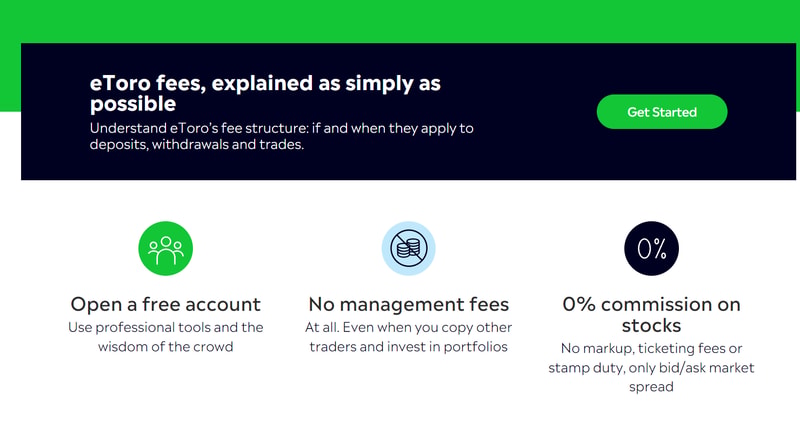 eToro trading fees