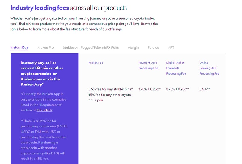 Kraken fees