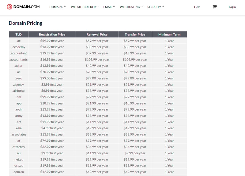 Domain.com pricing list