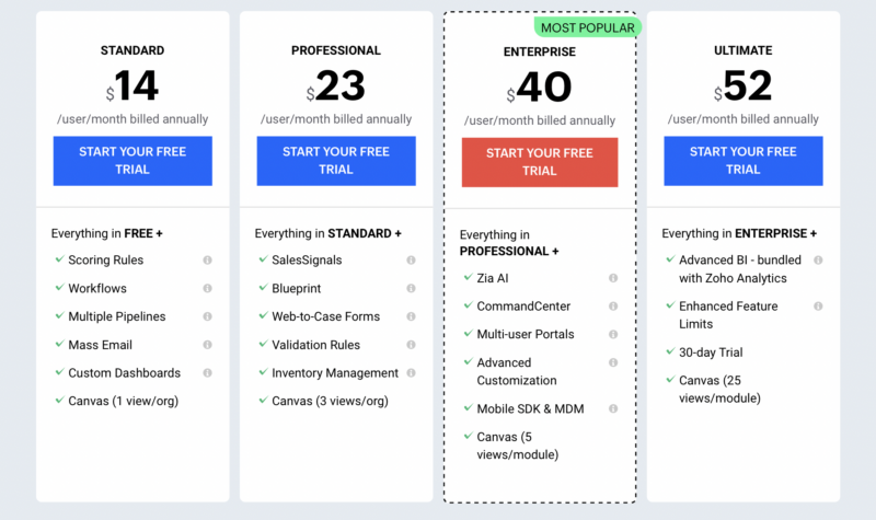 Zoho CRM pricing page