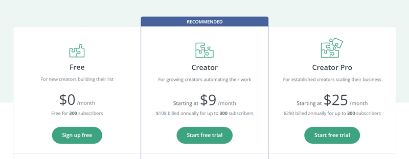 ConvertKit Pricing Structure