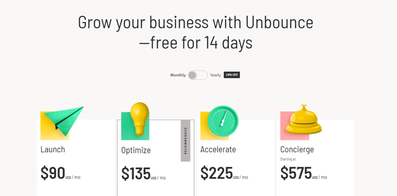 Unbounce Pricing Structure