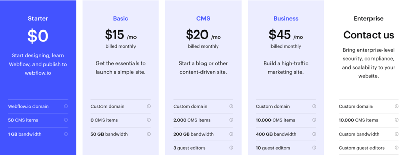 Screenshot of Webflow's price page.