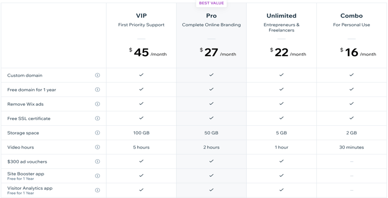 Screenshot of Wix's pricing table