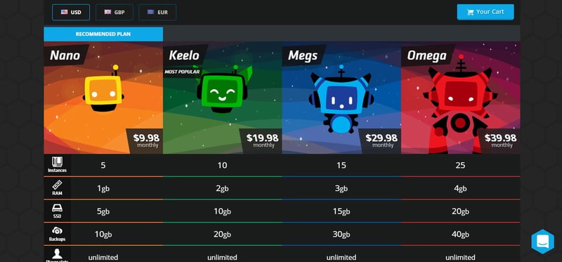 nodecraft pricing