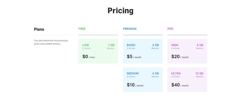 serverpro pricing
