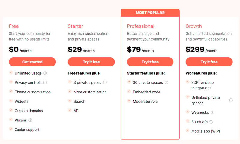 PeerBoard Pricing Page