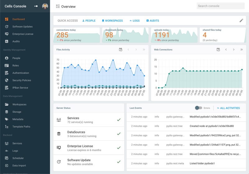 Pydio Adnib Dashboard