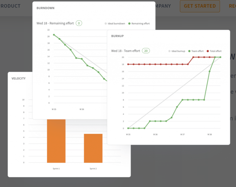 Tuleap Metrics