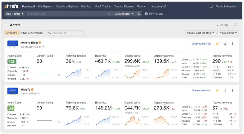Ahrefs Homepage