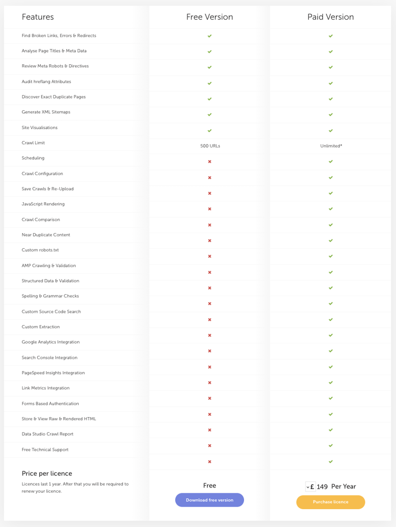 Screaming Frog Pricing Page