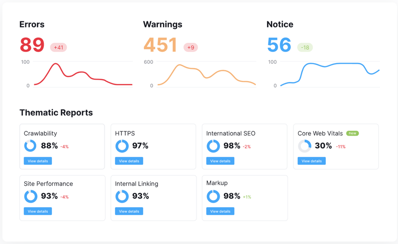 Semrush Audit page