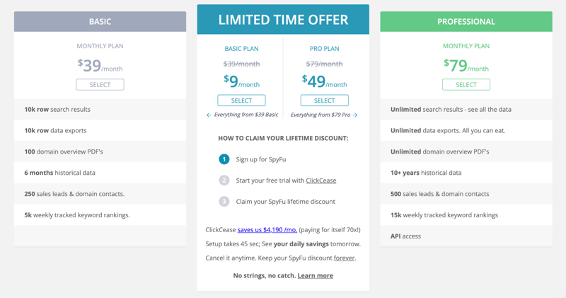 SpyFu Pricing