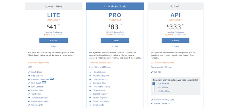 Majestic Pricing