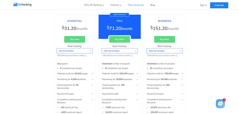 SE Ranking Pricing
