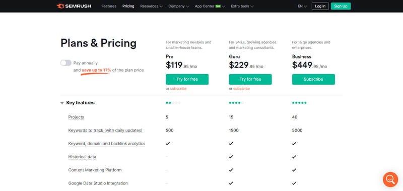 SEMrush pricing