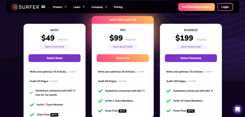 Surfer SEO Pricing