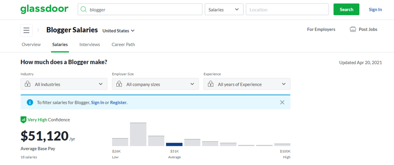 blogger salaries statistics