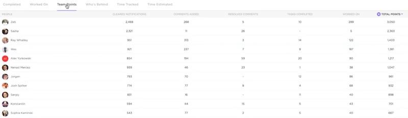 ClickUp: Team Points Report
