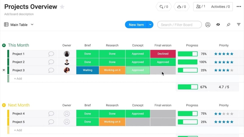 How monday.com helps achieve SMART goals | monday.com Blog