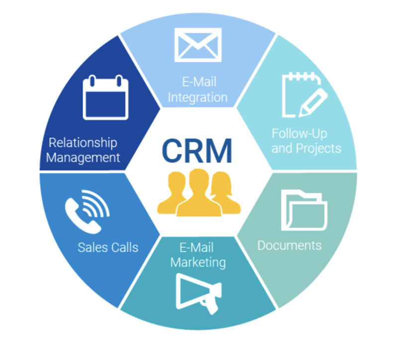 Top CRM Features
