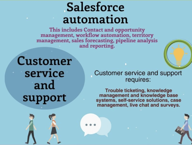 Top CRM features - Salesforce automation