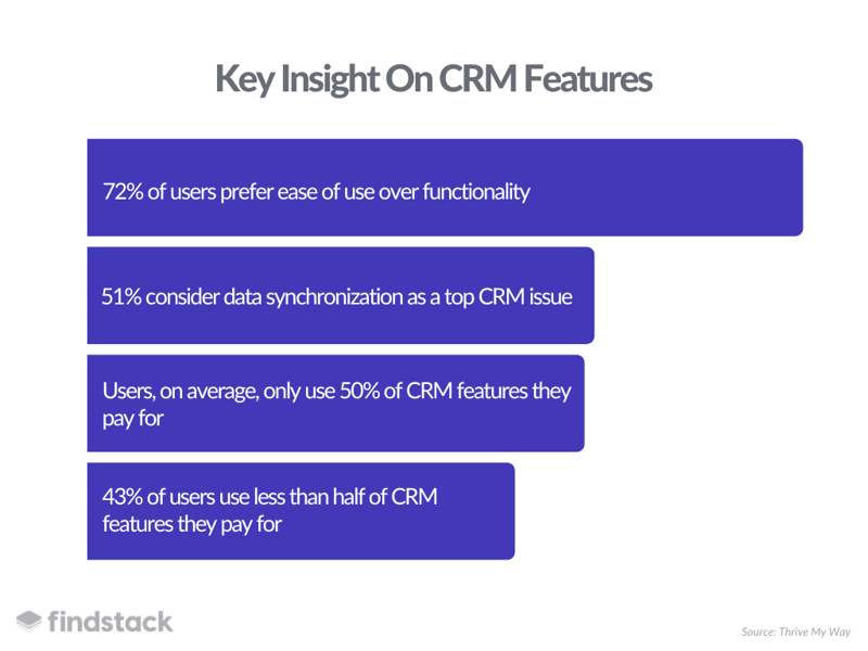 Insight on CRM features