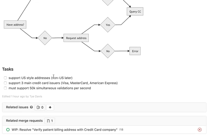 GitLab Tasks Page