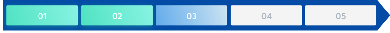 iceScrum Metrics