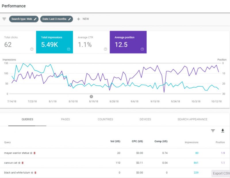 google-seo-audit-performance