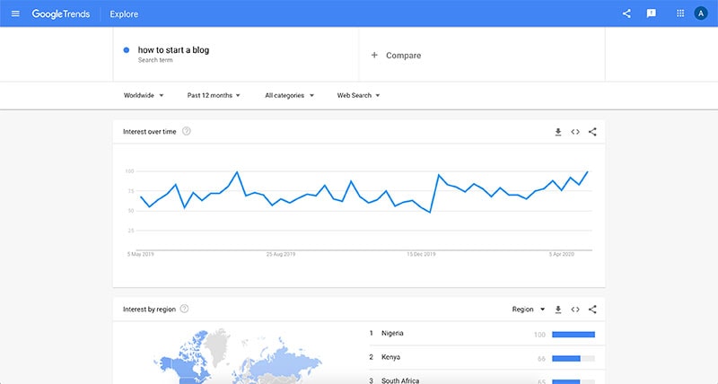 google trends keyword tool how to start a blog