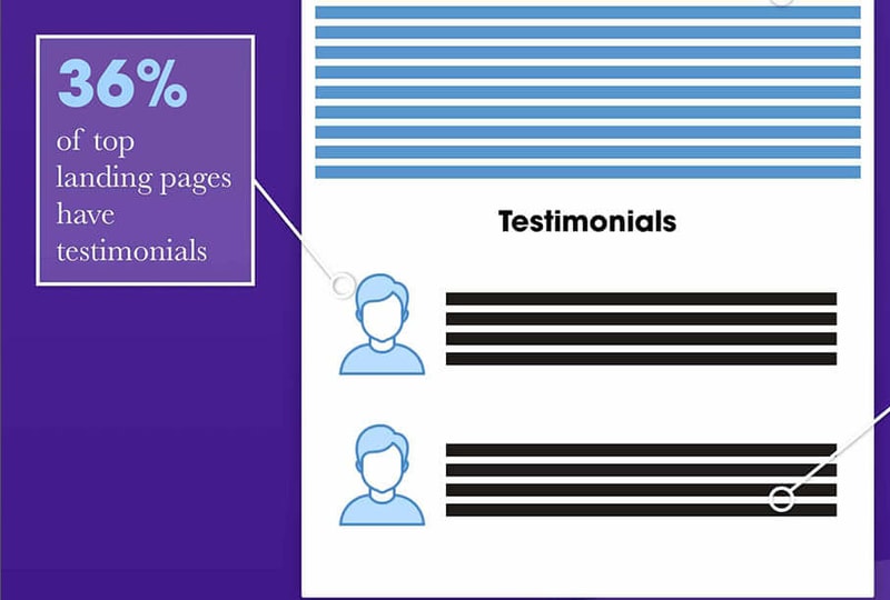 landing pages vs testmonials
