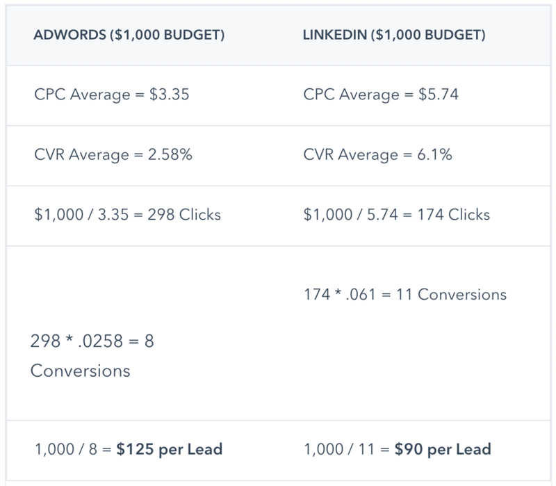 leadjet vs adwords