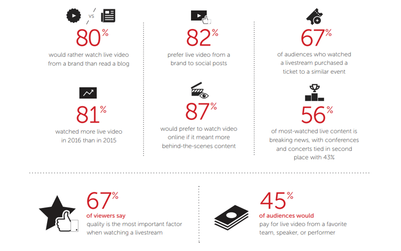 live streaming statistics