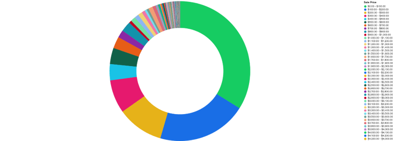 A picture containing chart