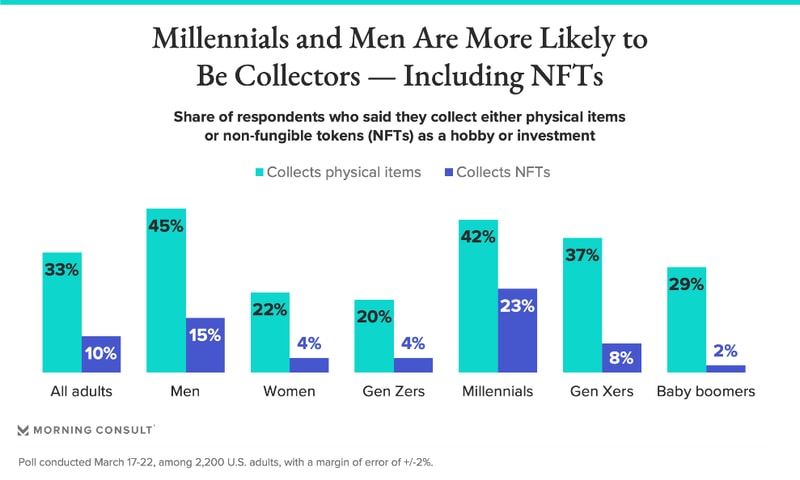 Chart, bar chart