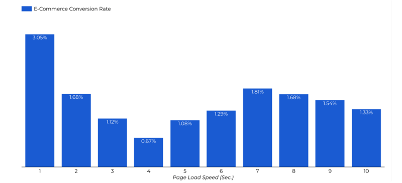 ecommerce conversion rate