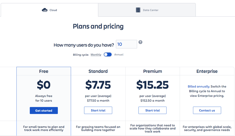 Jira pricing