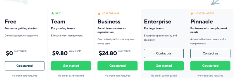 Wrike pricing