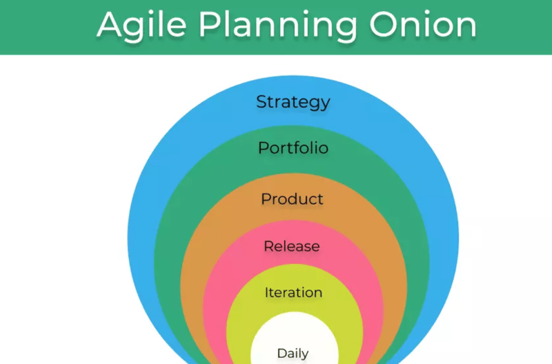 Agile Project Management
