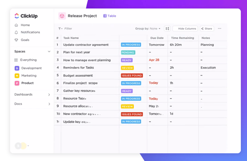 Clickup dashboard