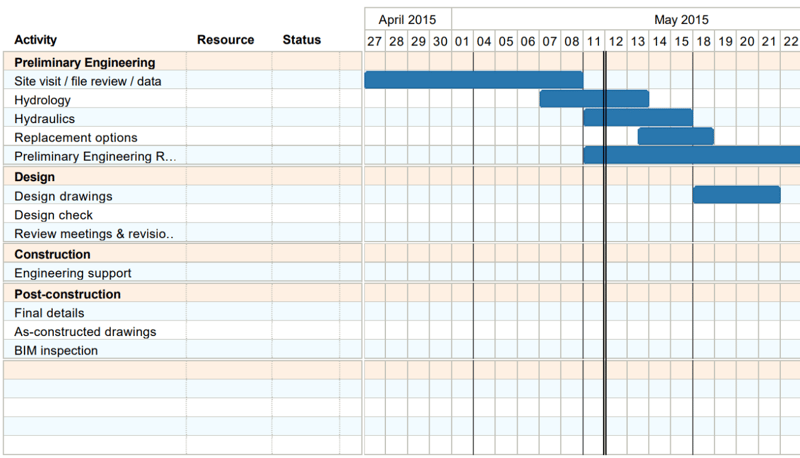 Gantt Chart sample