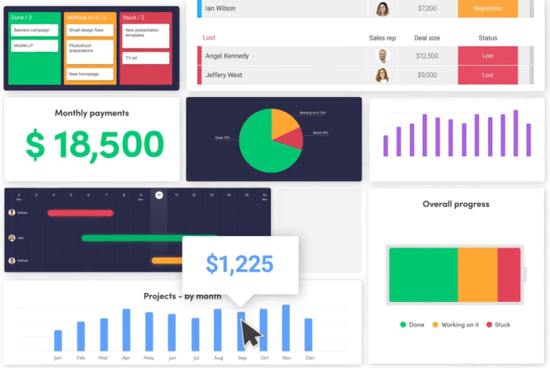 Monday dashboard