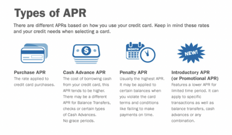 Real Estate Term: APR