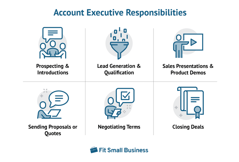 Account Executive Responsibilities