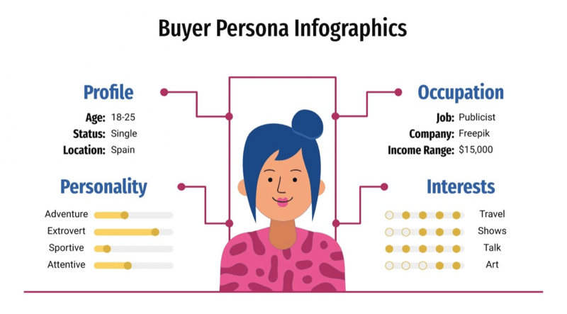 Buyer Persona Example