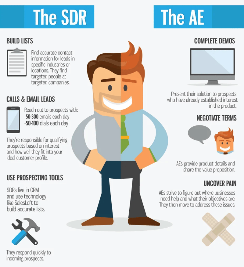Sales Development Represenative vs. Account Executive