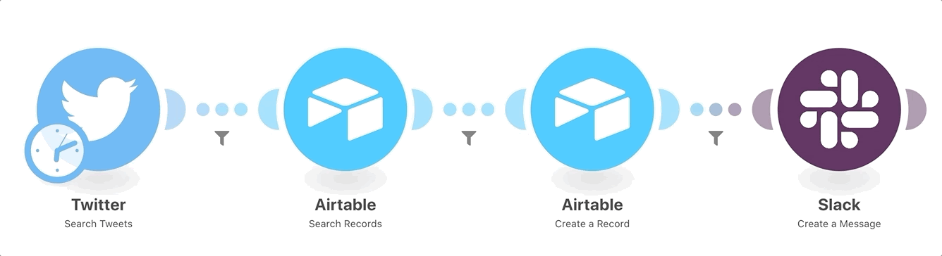 Trigger automation flow